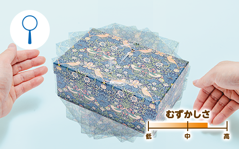 カギ穴のない宝箱