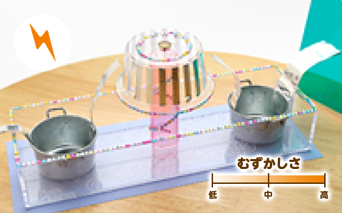 くるくる静電気モーター