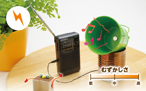 なんでもスピーカー